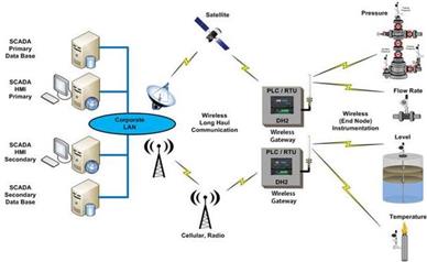 ۴۲ درصد از تأسیسات آبی همدان تحت پوشش سامانه‌های تله‌متری است