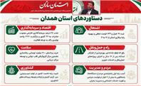 صادرات ۱.۹ میلیارد دلاری به ۲۲ کشور